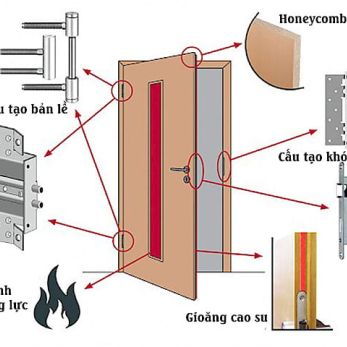 Nam Phát Mavi: Cửa thép chống cháy 70 phút